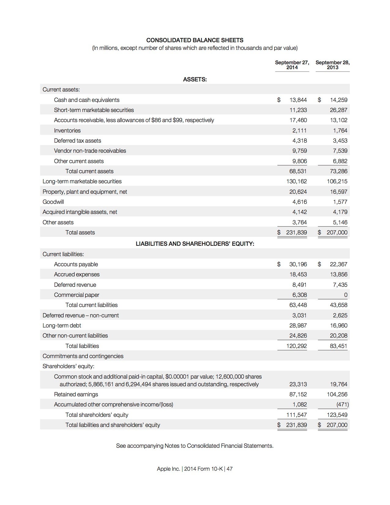 Financial analysis on annual report on two company inc