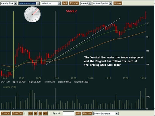 Forex Difference Between Buy Limit And Buy Stop - websitereports451.web ...