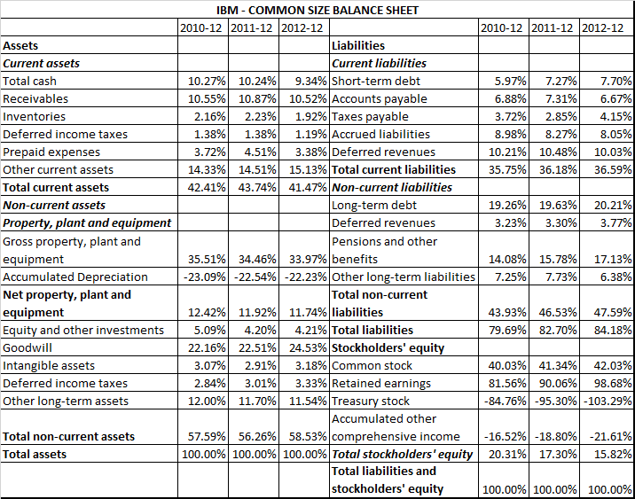 Profit and loss account of ford