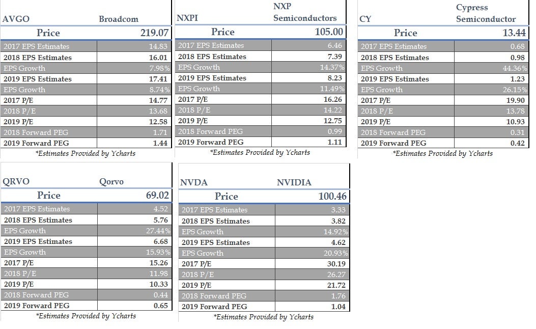 nxp stock options