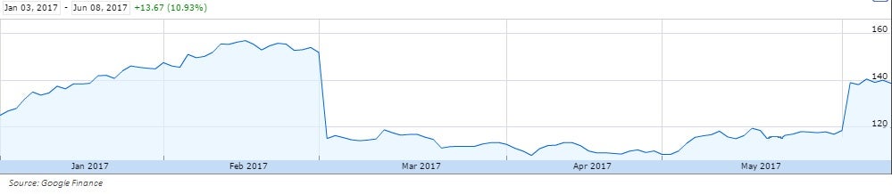 should-you-buy-palo-alto-networks-after-17-jump-panw-investopedia