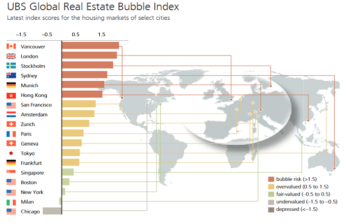 ¿Cuáles son las principales ciudades en el mundo con riesgo de burbuja inmobiliaria? 2
