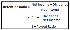 calculate dividends paid retained earnings