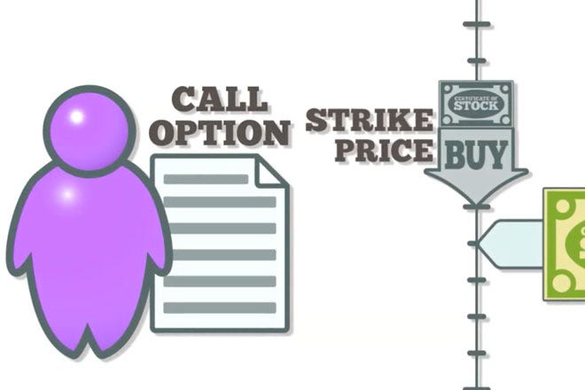 transaction costs of trading options premiums