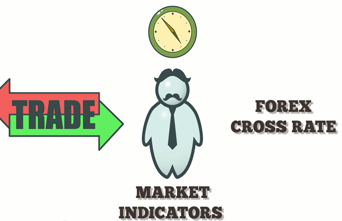 forex types of traders corner