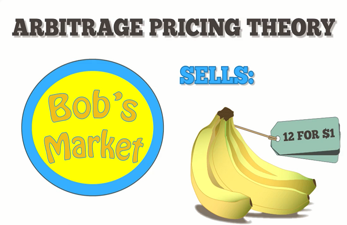 Arbitrage Pricing Theory - Video | Investopedia