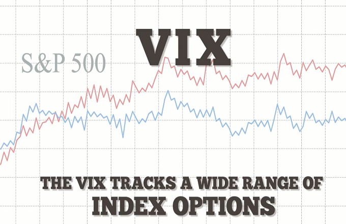 What is the typical use for the CBOE volatility index?