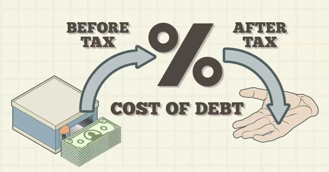Image result for cost of debt.