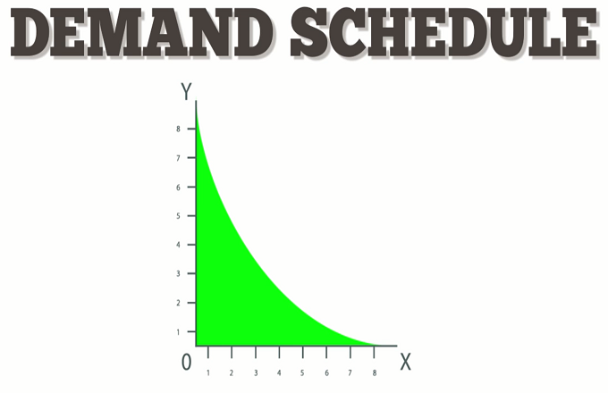 Demand Schedule And Its Types Www vrogue co