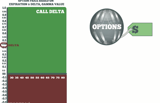 option delta trading strategies