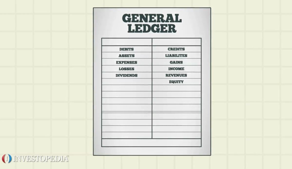 General Ledger Video Investopedia