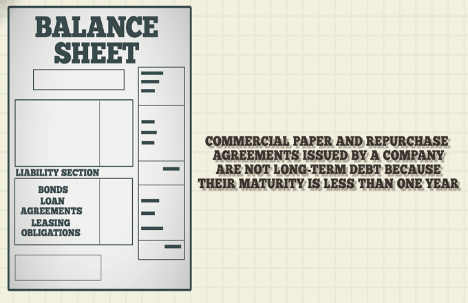 Long term commercial papers