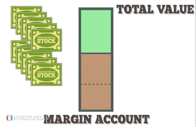 define margin in forex