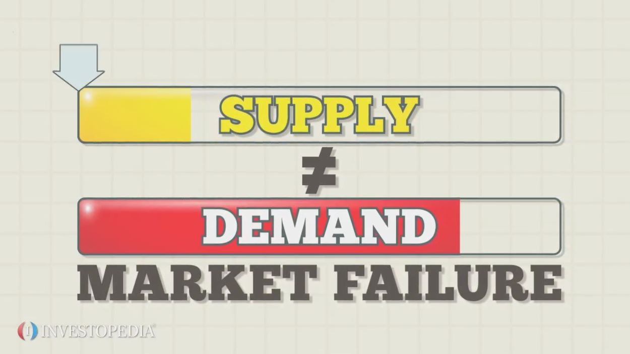 Market Failure Video Investopedia