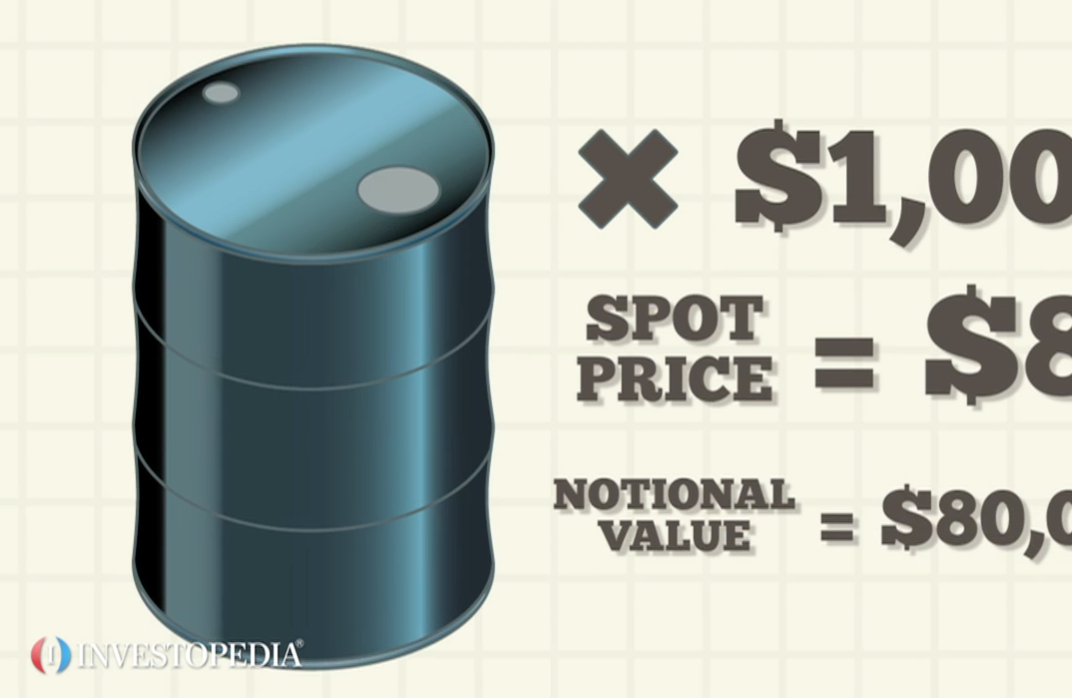 Notional Value Video Investopedia