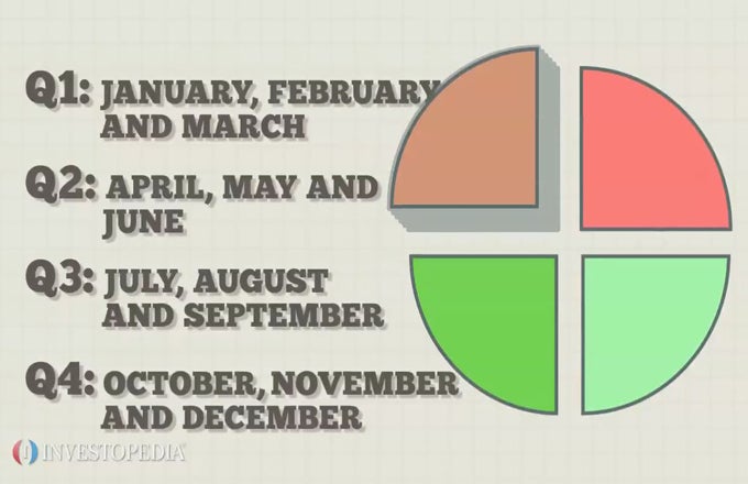 What s A Quarter Video Investopedia