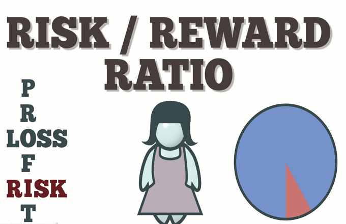 risk reward ratio options trading volatility