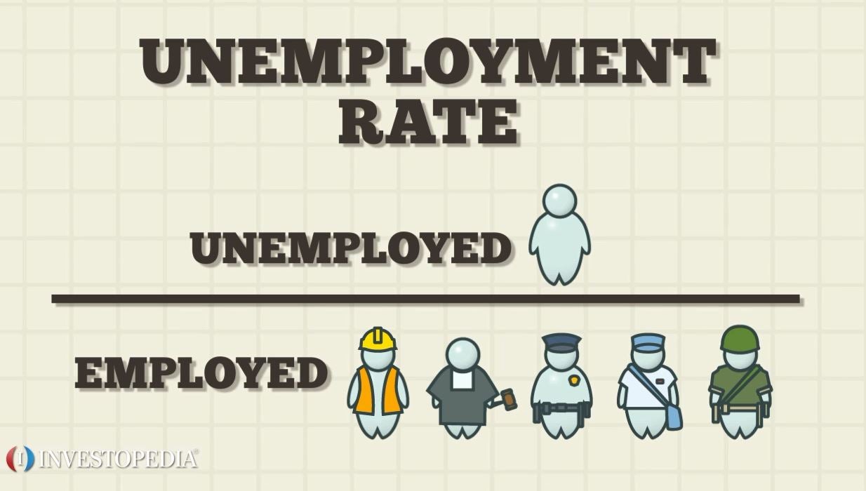 How is Unemployment Defined? - Video | Investopedia