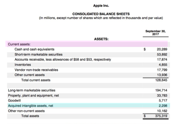 How Do Intangible Assets Show On A Balance Sheet 