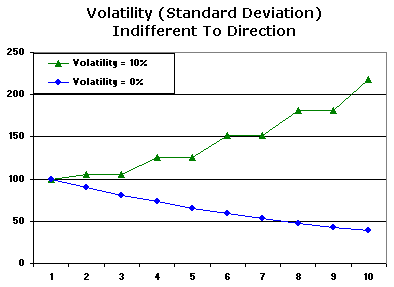 how to calculate stock index volatility