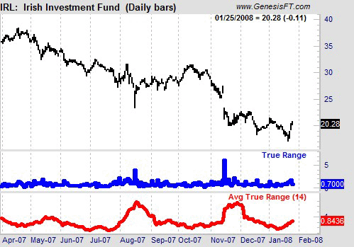 average true range