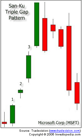 Forex do you hide empty candles