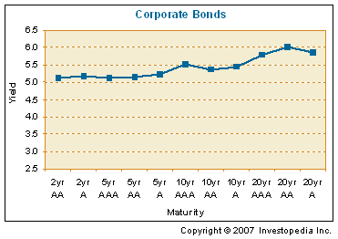 Fixed Income Research Analyst Cover Letter