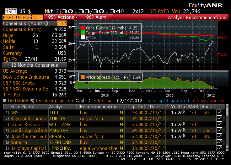 Bloomberg Forex Chart