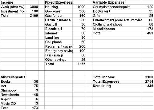 home budget worksheet. Our udget spreadsheet is
