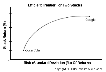 portfolio theory