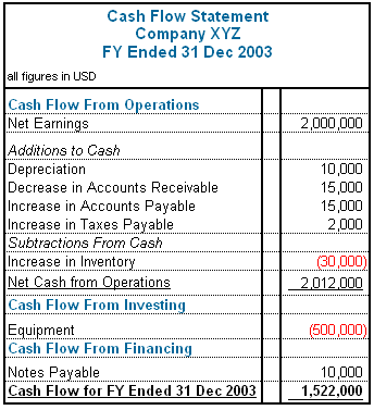 Personal cash flow statement template excel