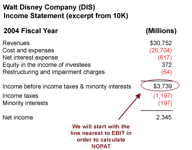 Parts of an Income Statement, part 1