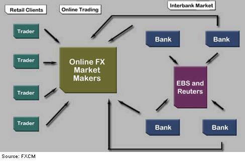 Interbank forex market
