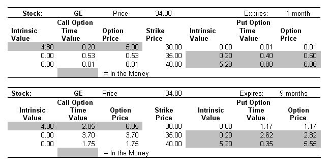intrinsic value of a put option formula rx