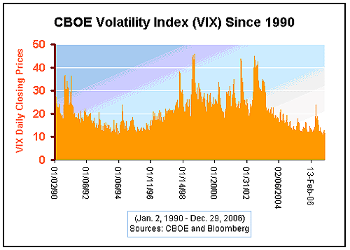 volatility stock market meaning