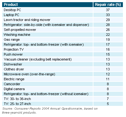 consumer report motorcylce