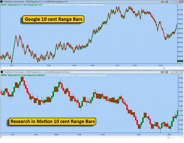 trading forex with constant range bars