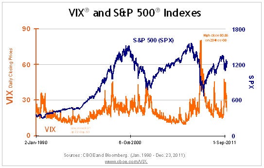 books on stock market volatility indices