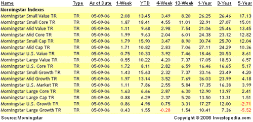 Public Mutual Fund Price Chart