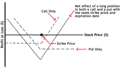 derivative of call option with respect to strike