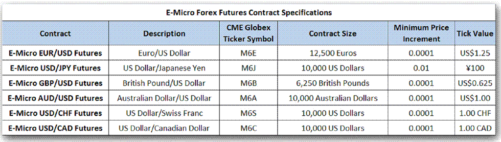 Forex future price