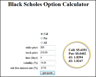 Black scholes fair values of binary options c