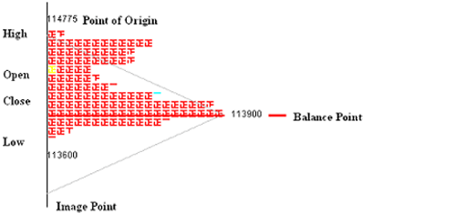 an-introduction-to-j-charting