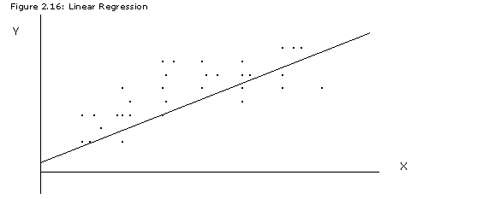 Least Squares Linear Regression Power Formula