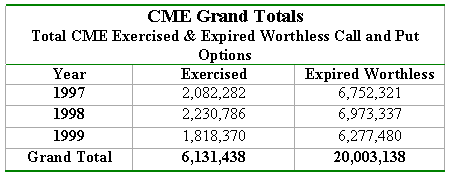 how many call options expire worthless