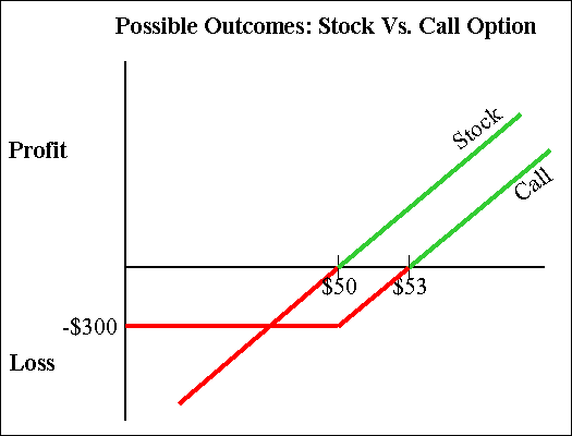 sell call option graph