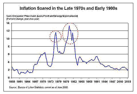 stagflation 1970s