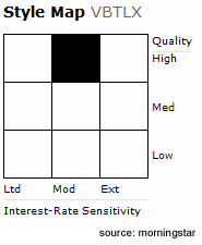 Ptrax Chart