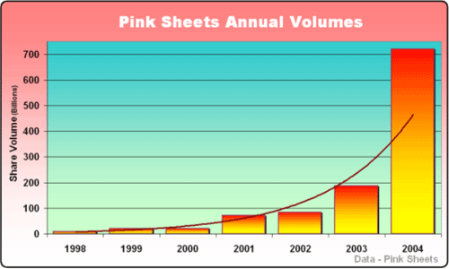 what does pink sheet mean in stock market