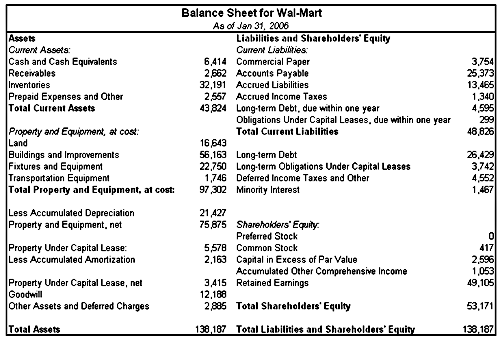Sample+balance+sheet+and+income+statement